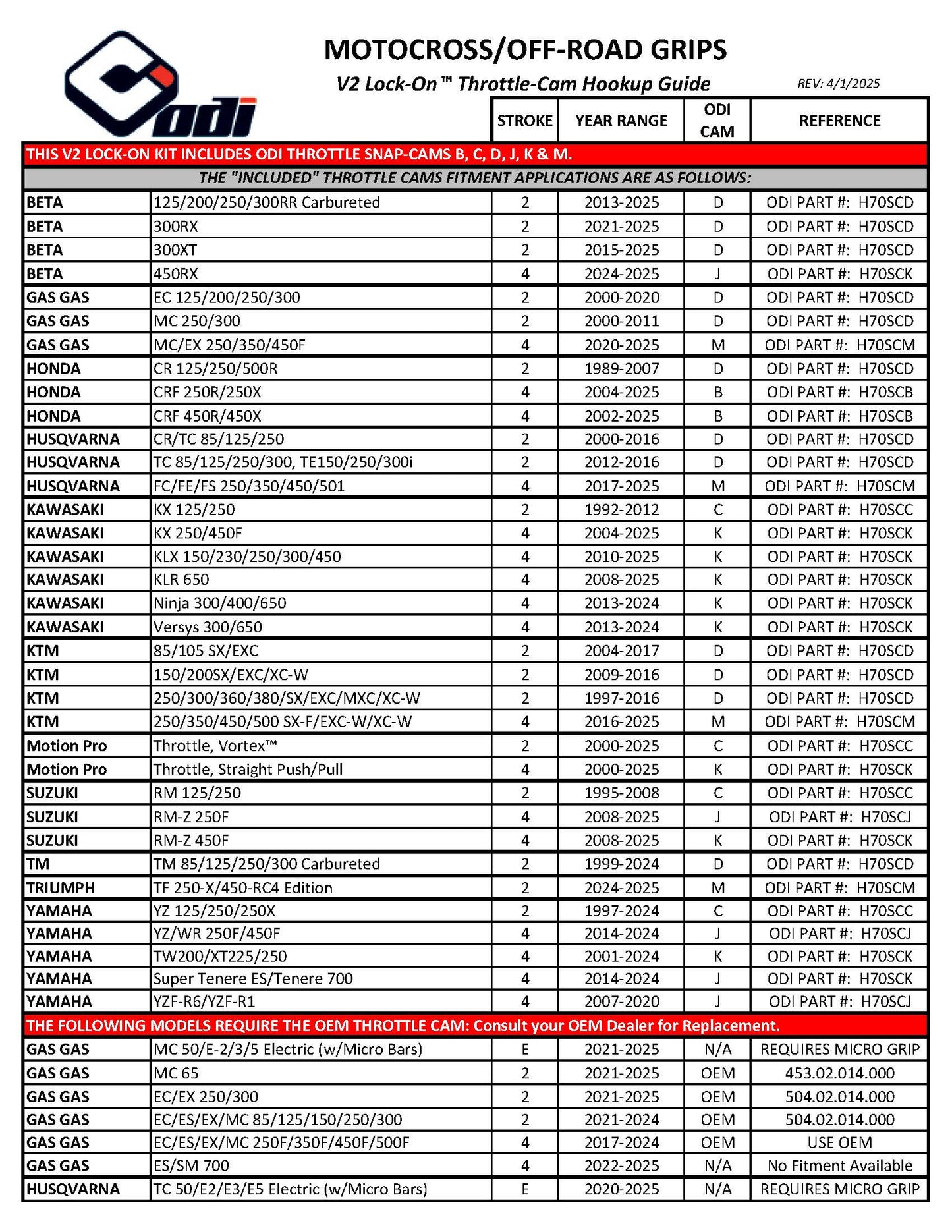 Motorcycle & ATV Part