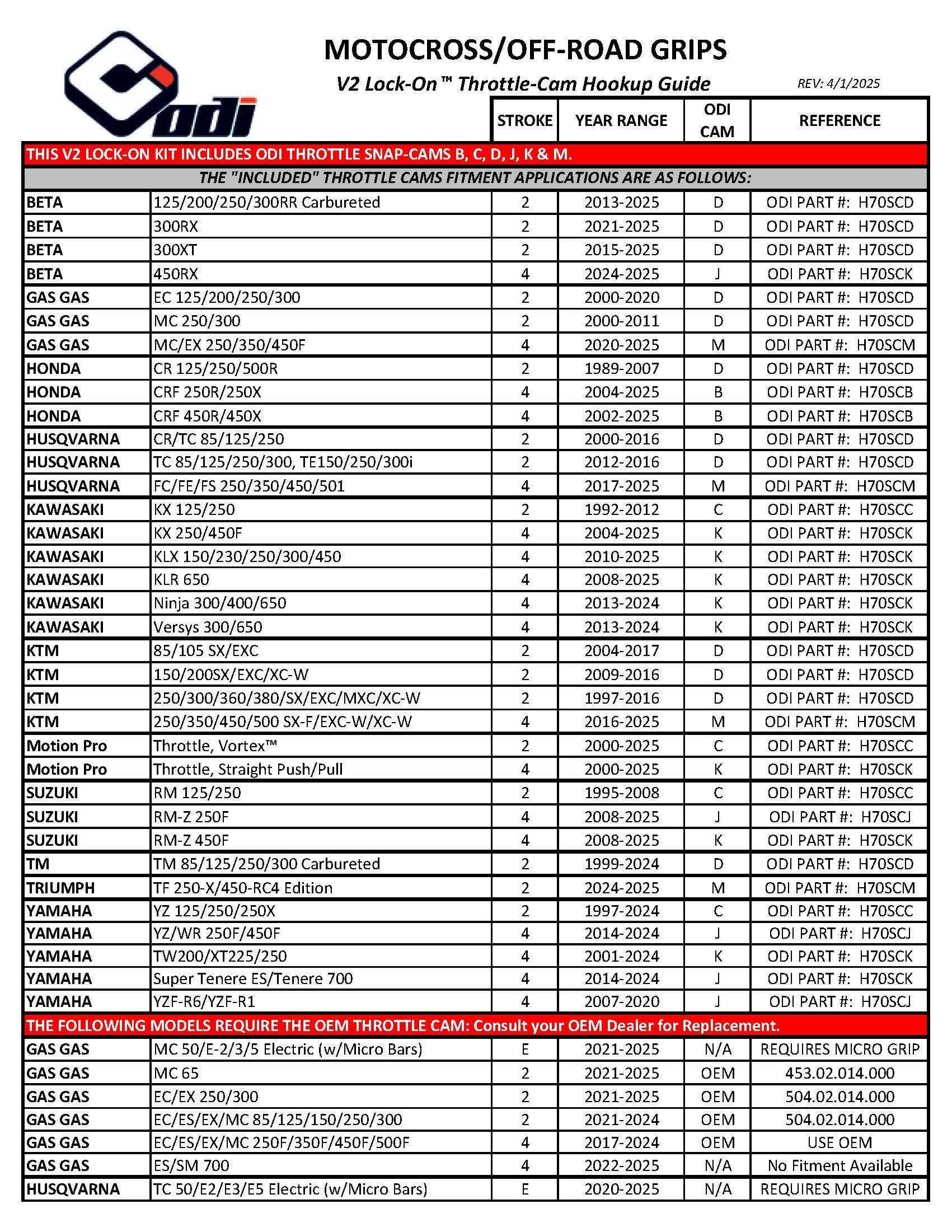 Motorcycle & ATV Part