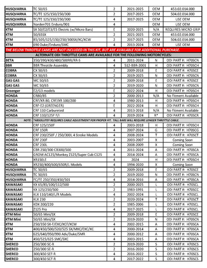 Motorcycle & ATV Part