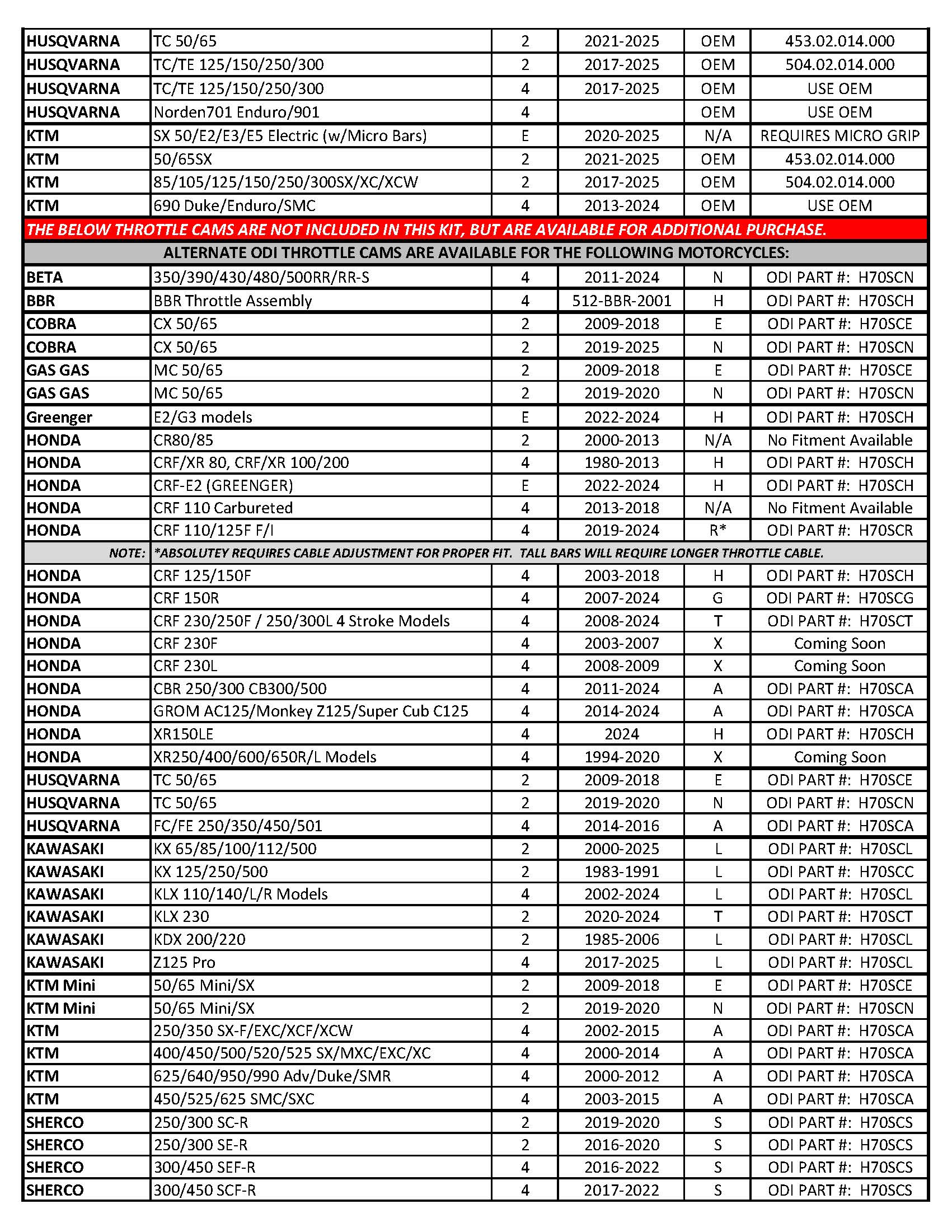 Motorcycle & ATV Part