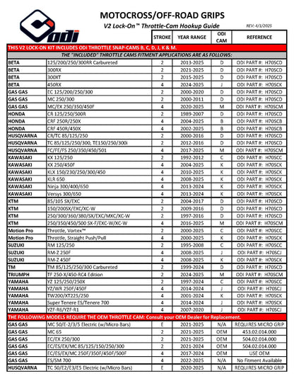 Motorcycle & ATV Part