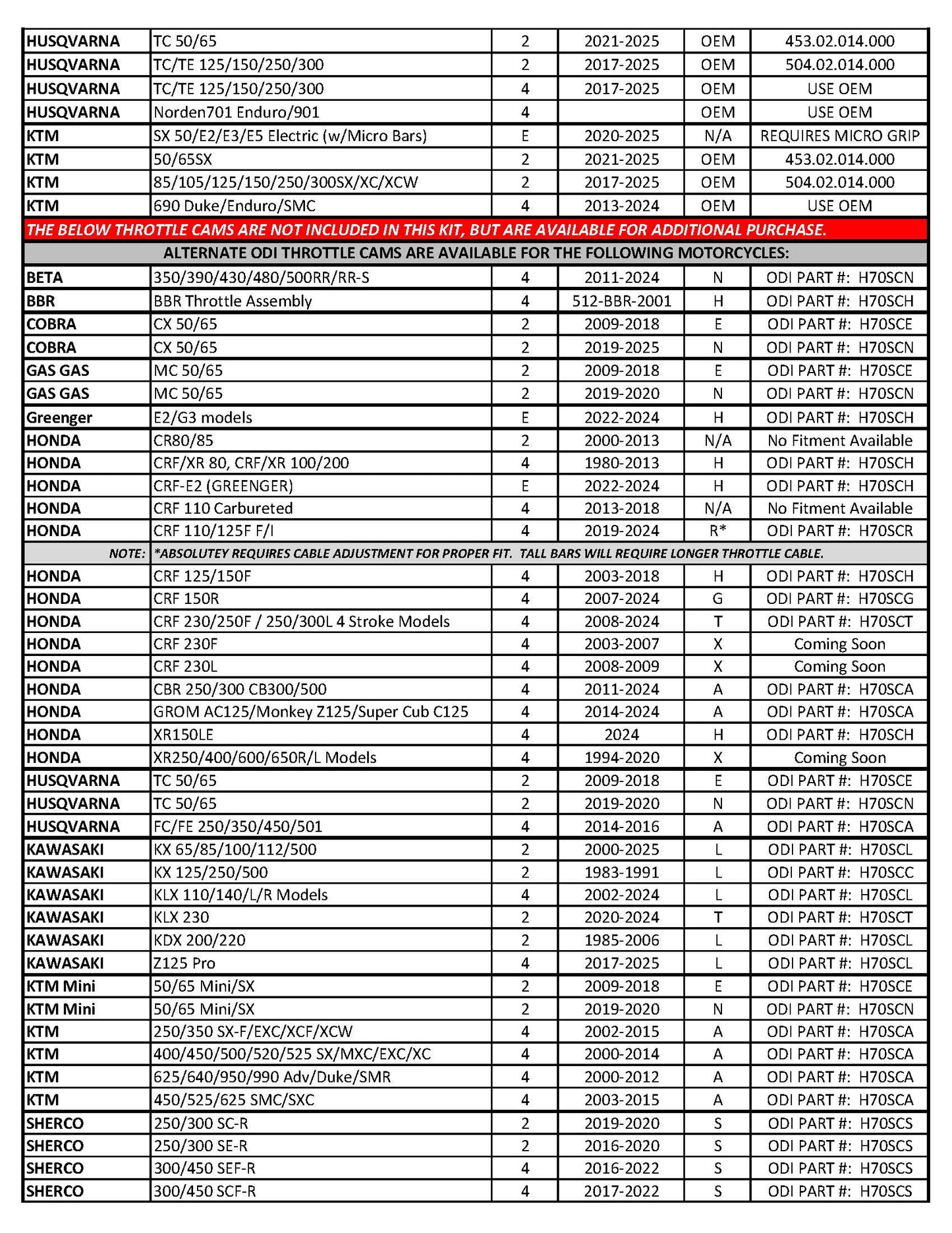 Motorcycle & ATV Part