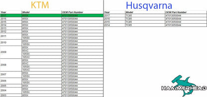 Motorcycle & ATV Part