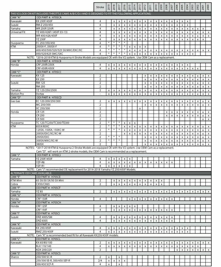 Motorcycle & ATV Part